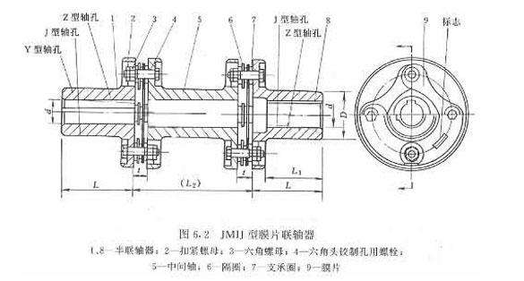 膜片聯(lián)軸器結(jié)構圖